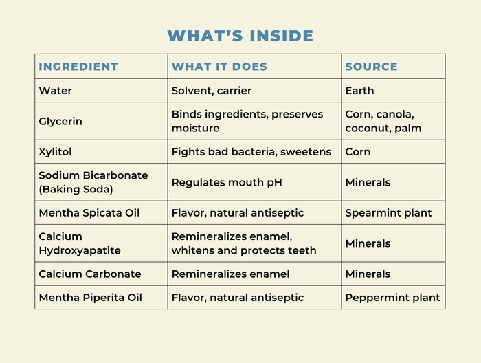 Mineral Mouthwash with Hydroxyapatite - Microbiome-Friendly