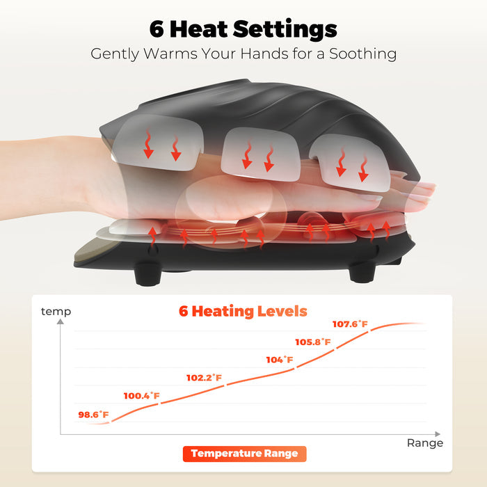 CINCOM SafeGuard Hand Massager with Heat CM-127H
