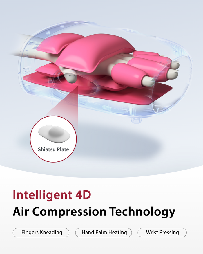 CINCOM Split-Finger Hand Massager with Heat & Air Compression