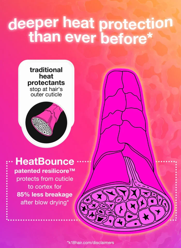 K18 HeatBounce conditioning heat protectant 118ml