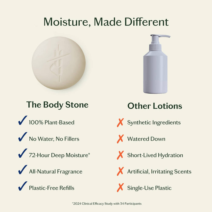 Comparison chart between 'The Body Stone' and 'Other Lotions' with text and icons on a beige background.
