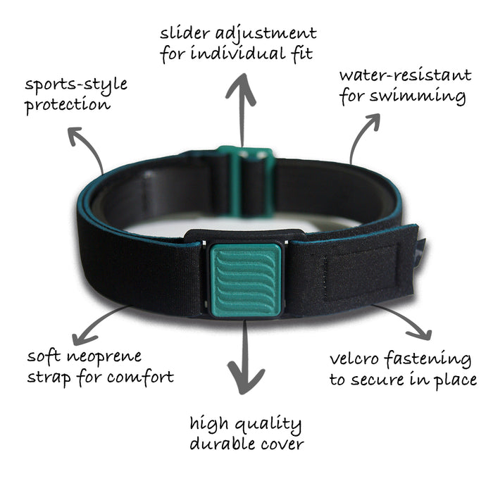 Diagram showing Libreband CGM armband for FreeStyle Libre 3 with teal wave cover and water-resistant neoprene strap. LML4818, LML3798, LML3781, LML3774.