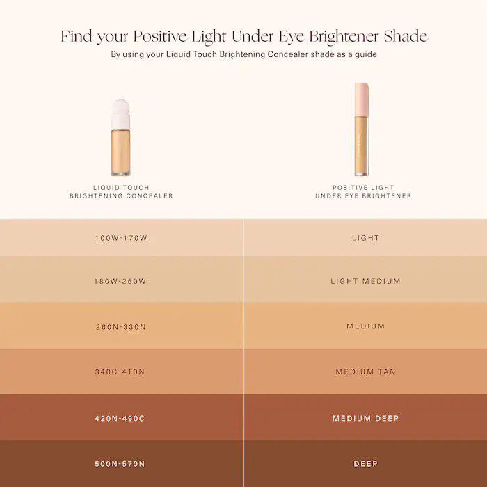 Rare Beauty Positive Light Under Eye Brightener
