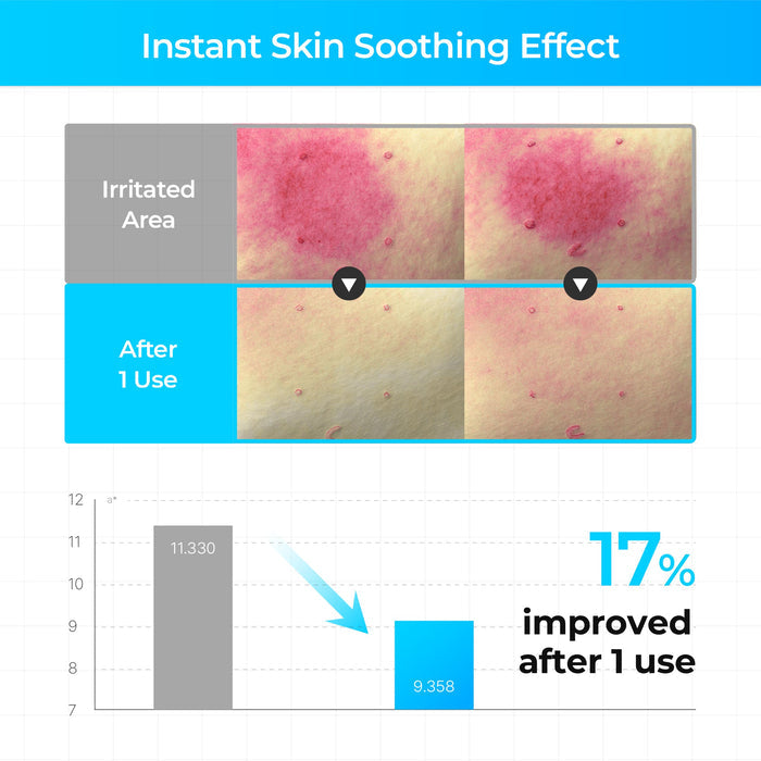 Seapuri  Shavik Glacier Korean Soothing Toner | 5 Ceramides + 8 Hyaluronic Acids 200 ml
